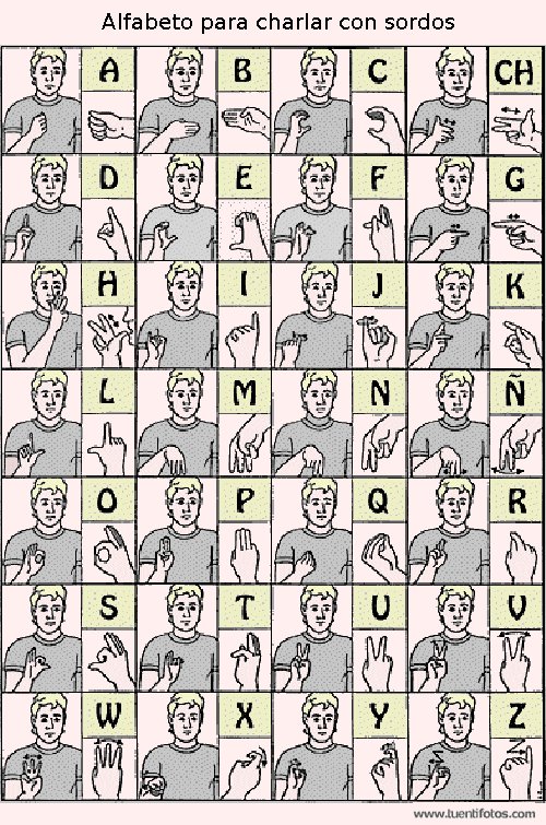 Textos de Alfabeto Para Charlar con Sordos