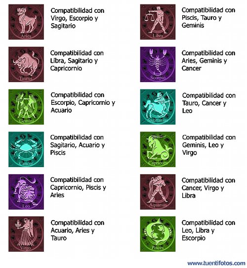 Juegos de Compatibilidad Zodiacal