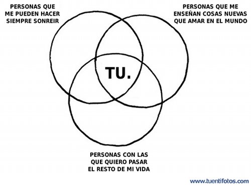 Textos de Esquema De Circulos