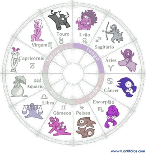 Objetos de Etiquetaros En Signo