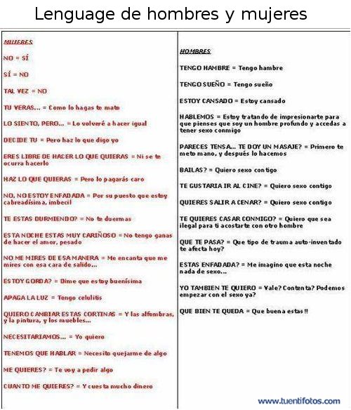 Textos de Lenguaje De Hombres Y Mujeres