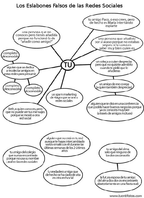 Textos de Eslabones Perdidos Redes Sociales