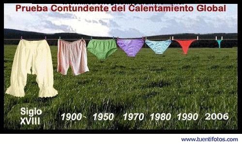 Objetos de Prueba del Calentamiento Global