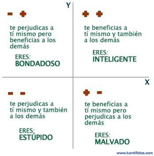 Textos de Tabla de Beneficios