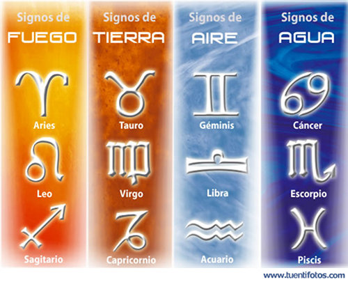 Objetos de Zodíaco Elementos
