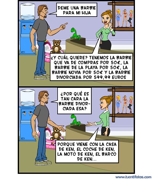Machista de Barbie Divorciada
