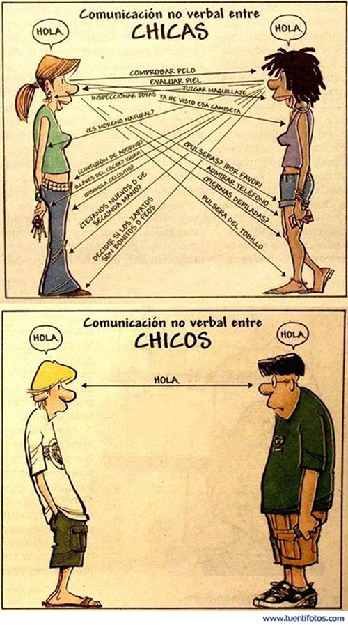 Machista de Comunicación No Verbal