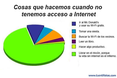 Curiosidades de Cuando No Tenemos Internet