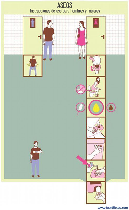 Machista de Diferencias En El Baño