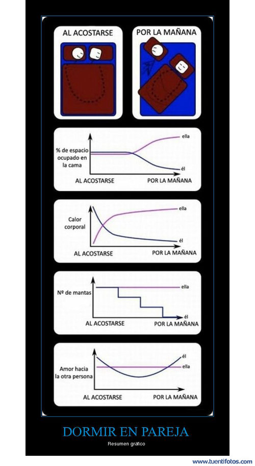 Machista de Dormir En Pareja