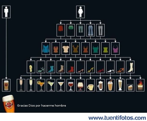 Machista de Eres Hombre Y La Ropa