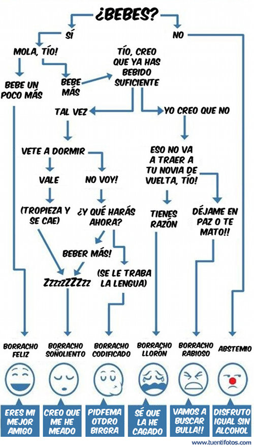 Señales de Esquema Bebés