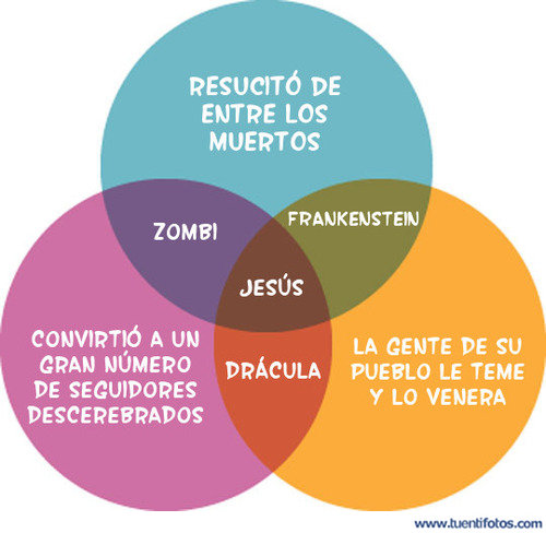 Curiosidades de Hechos Compartidos