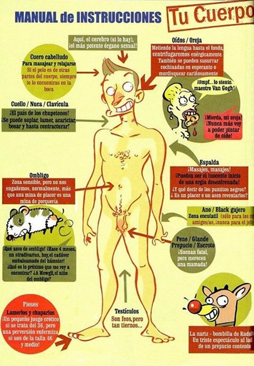 Machista de Manual De Instrucciones Tu Cuerpo