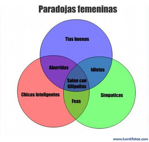 Machista de Paradojas Femeninas