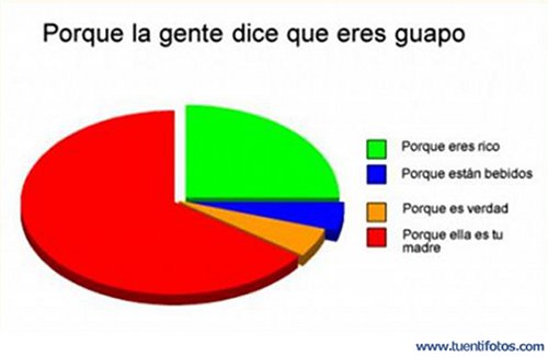 Chistes de Porque Dicen Que Ere Guapo