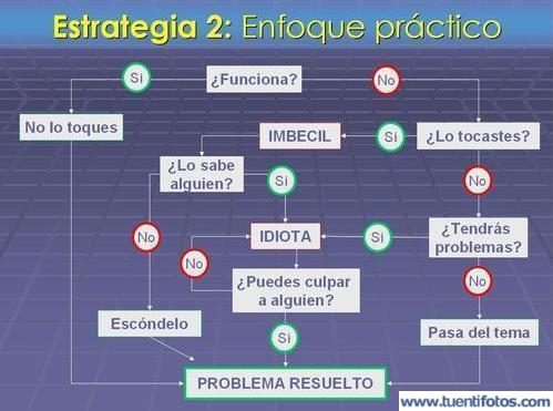 Textos de Metodo Resolucion de Problemas