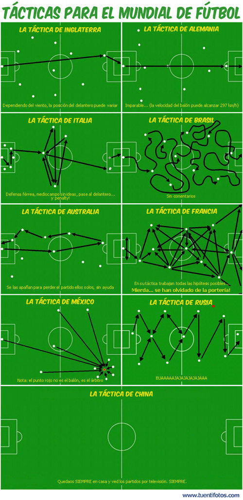 Chistes de Tácticas Mundial De Fútbol