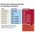 Miniatura de Sanciones 110