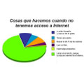 Miniatura de Cuando No Tenemos Internet