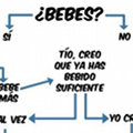 Miniatura de Esquema Bebés