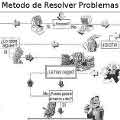 Miniatura de Metodo de Resolver Problemas