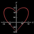 Miniatura de Fórmula Del Amor
